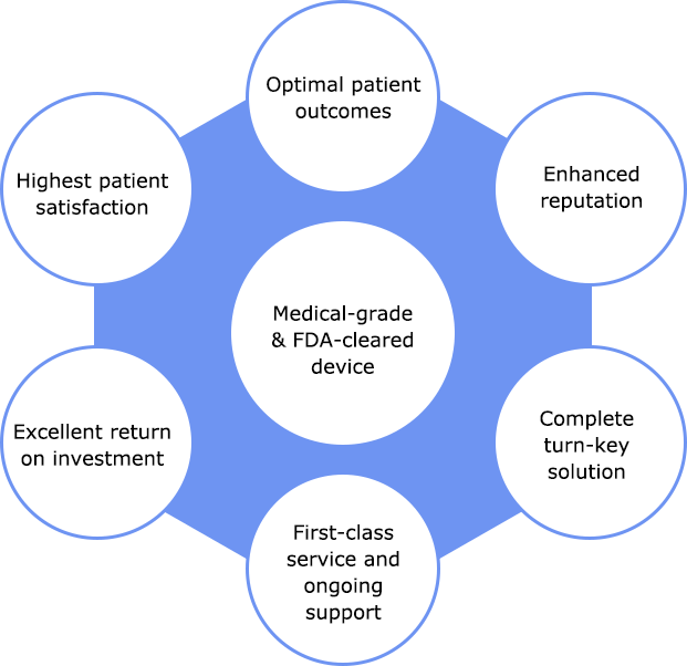 Maximize Outcomes for Both Your Patients and Bottom Line